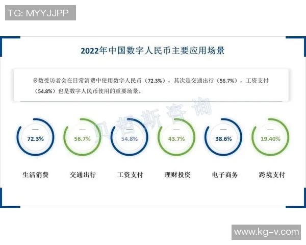 中国数字货币试点扩展加速，央行数字人民币进入新发展阶段