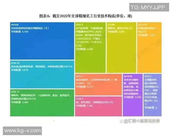 化工产业创新与可持续发展路径研究及其对未来社会经济的影响分析